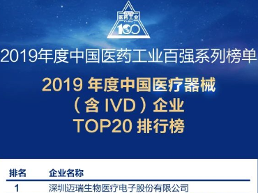 2019年度中国医疗器械（含IVD）企业TOP20排行榜	