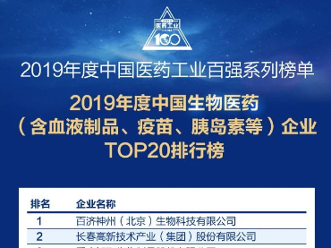 2019年度中国生物医药（含血液制品、疫苗、胰岛素等）企业TOP20排行榜			