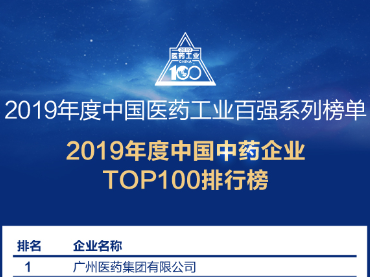 2019年度中国医药工业百强系列榜单之中药企业TOP100强排行榜